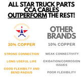 Heavy Duty 14 Gauge 4 Way CCA Conductor Wire RV Trailer Cable Cord Insulated Stranded Copper Clad Aluminum 4 Conductor Color Coded PC P2 DOT FMVSS 108/SAE Approved